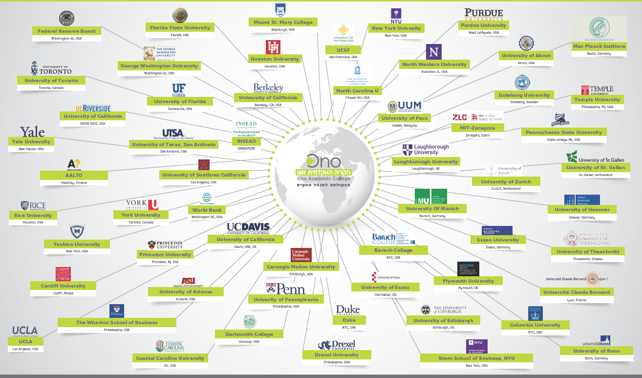 שיתופי פעולה בינלאומיים